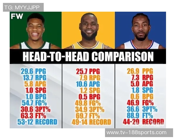 现役球员胜率排行榜揭晓小卡稳居第一库汤紧随其后老詹位列第九 现役球员胜率排行榜揭晓小卡稳居第一库汤紧随其后老詹位列第九